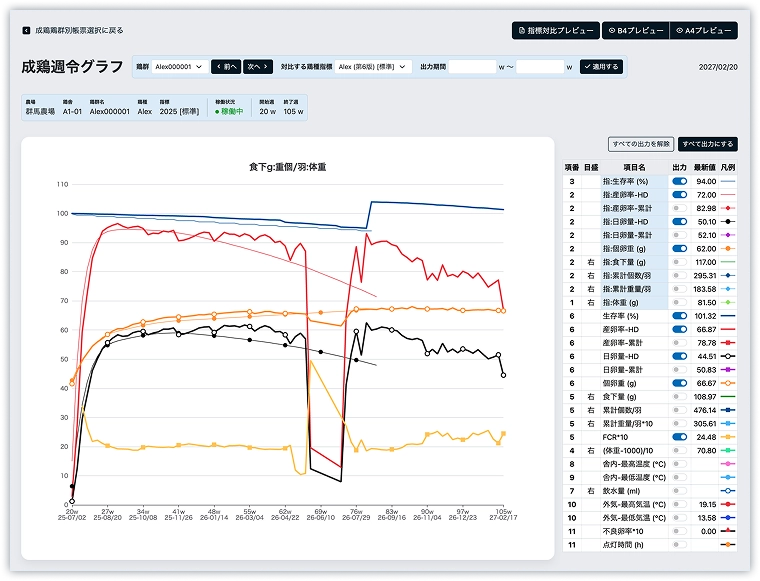 実際のMN-Layerの育成・日次明細の画面