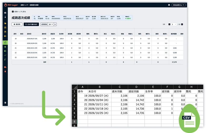 実際のMN-Layerの育成・日次明細の画面