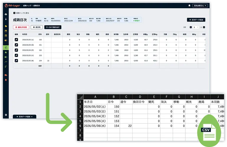 実際のMN-Layerの育成・日次明細の画面