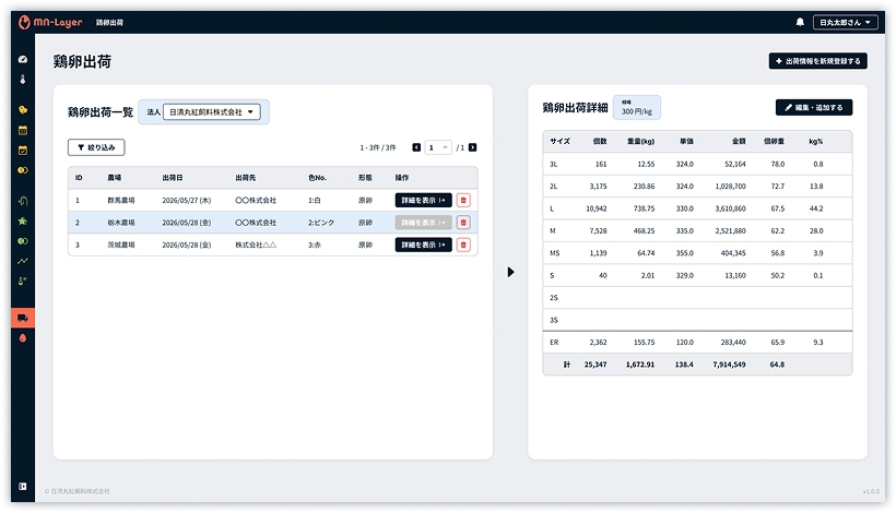 実際のMN-La yerの育成・日次明細の画面