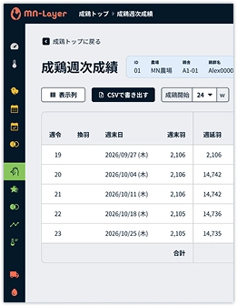 実際のMN-Layerの成鶏週次成績の画面