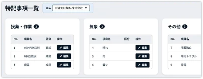 実際のMN-Layerの特記事項一覧の画面