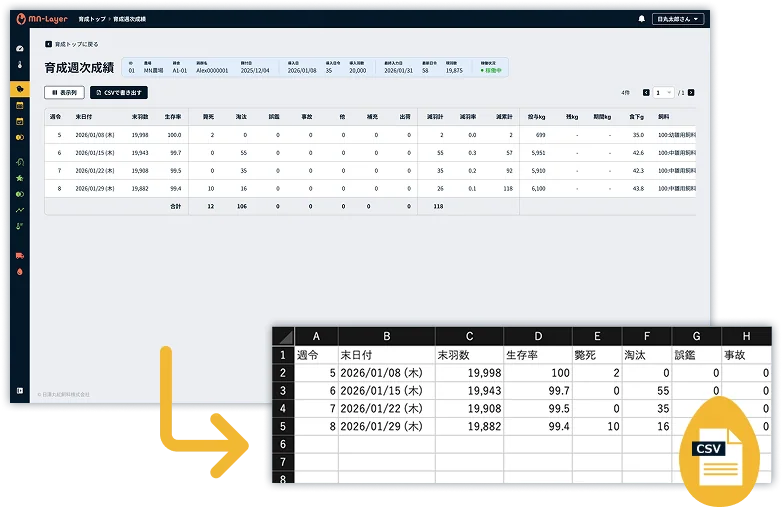実際のMN-Layerの育成・週次成績の画面