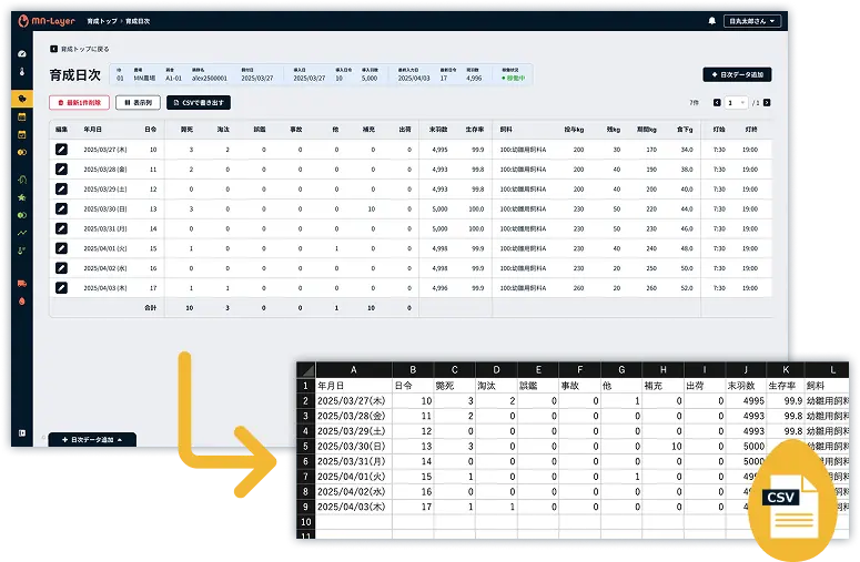 実際のMN-Layerの育成・日次明細の画面