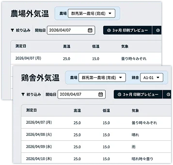 実際のMN-Layerの農場外気温と鶏舎外気温の画面
